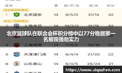 北京篮球队在联合会杯积分榜中以77分稳居第一名展现强劲实力